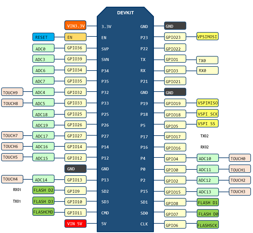 ../_images/nodemcu_32s_pin.png
